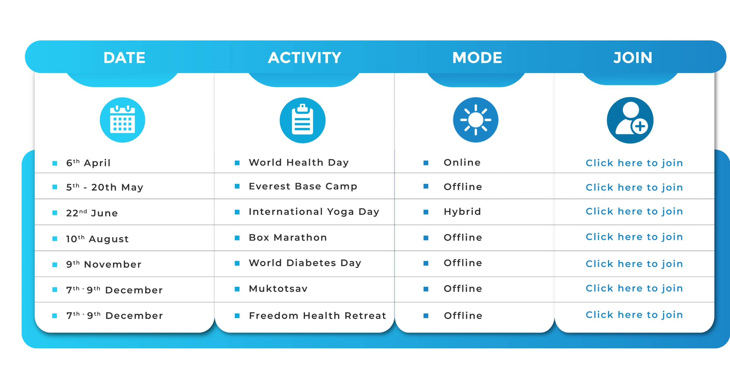 Upcoming activitis table