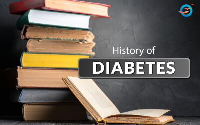 history of Diabetes in the world- image