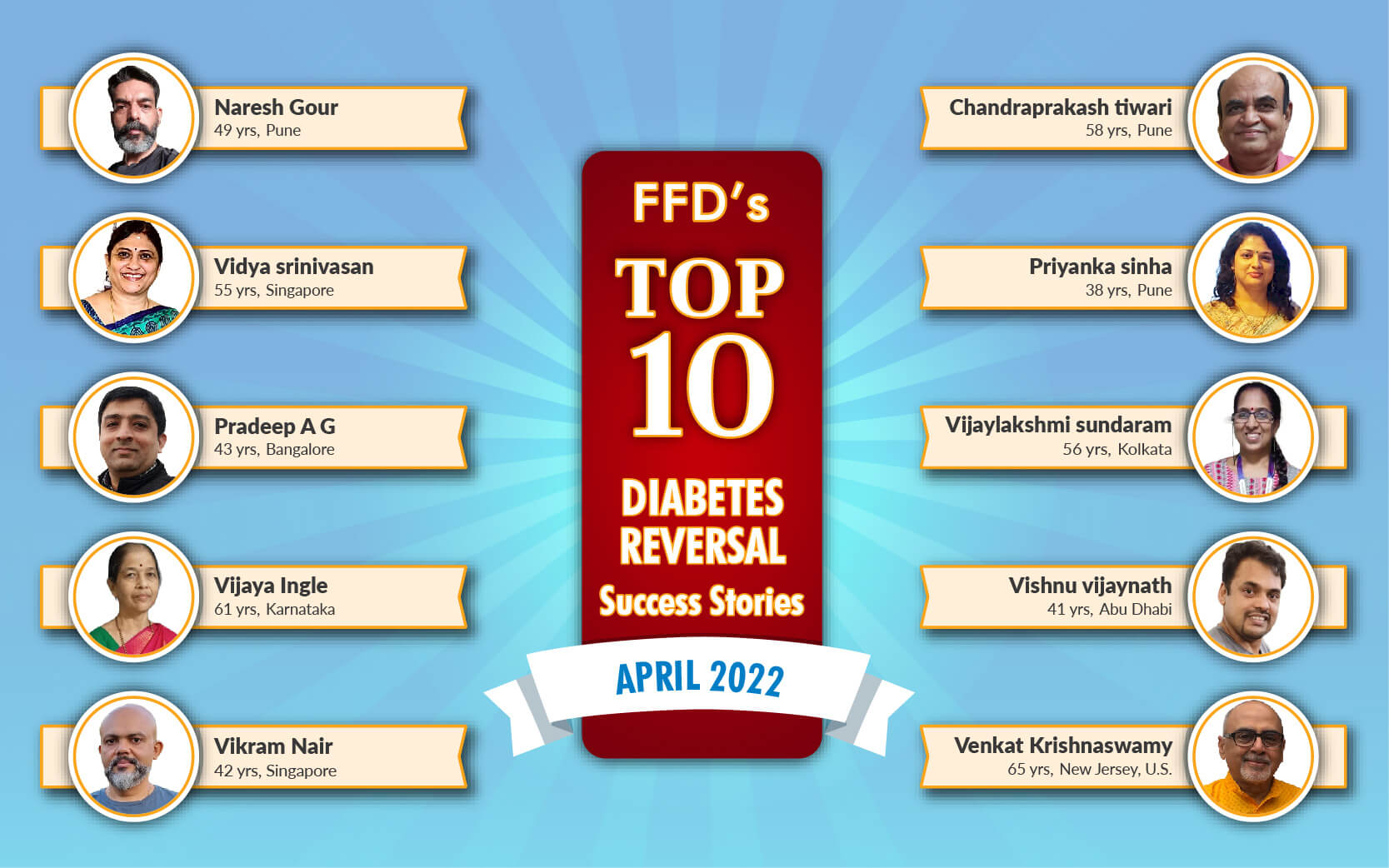 FFD's Top 10 Diabetes Reversal Success Stories of April 2022