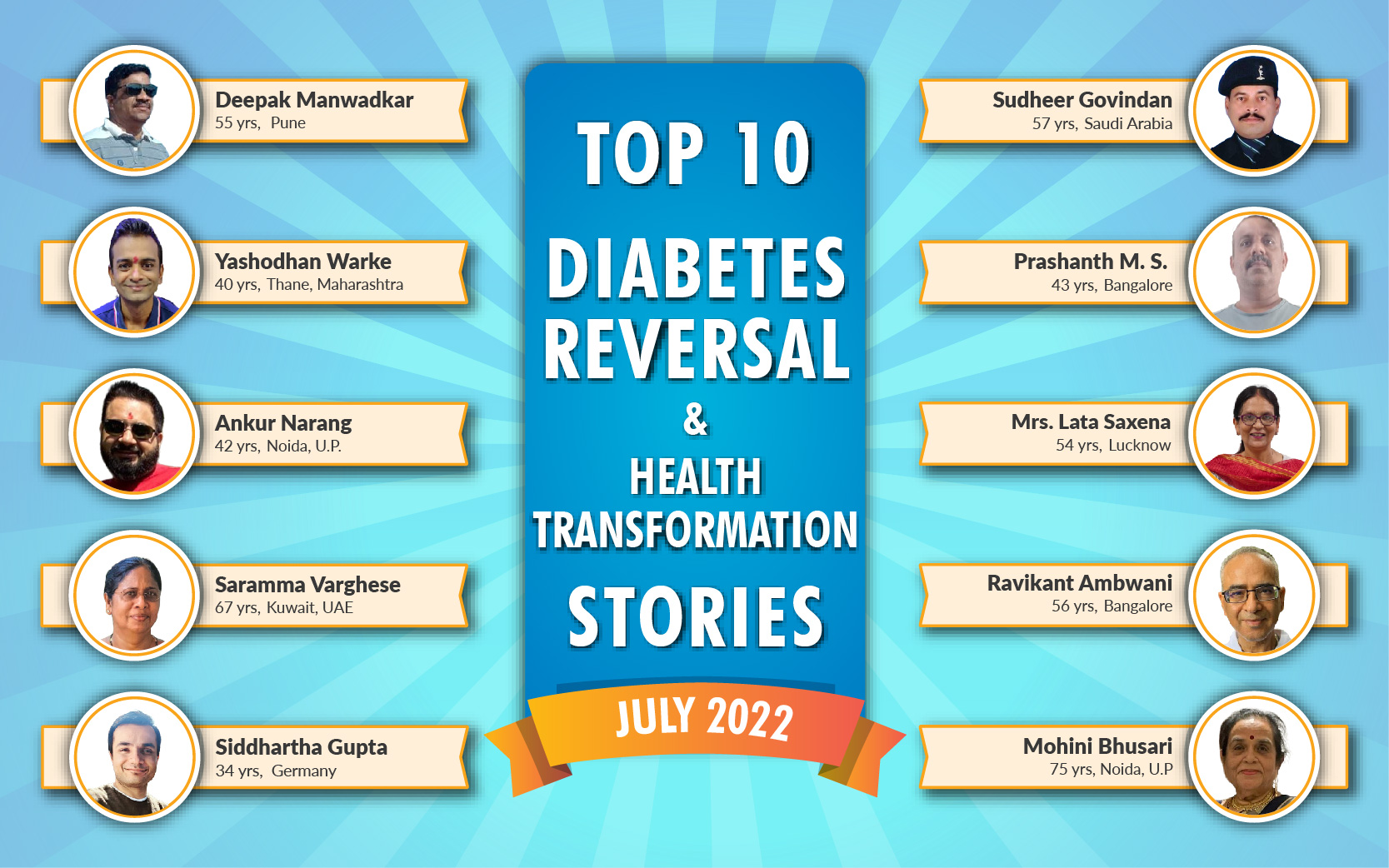 July 22: Top 10 Diabetes Reversal- Health Transformation Stories