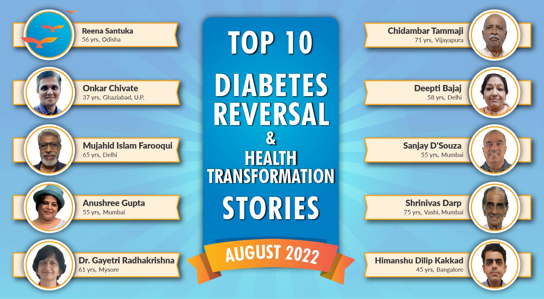 Aug 22: Top 10 Diabetes Reversal- Health Transformation Stories
