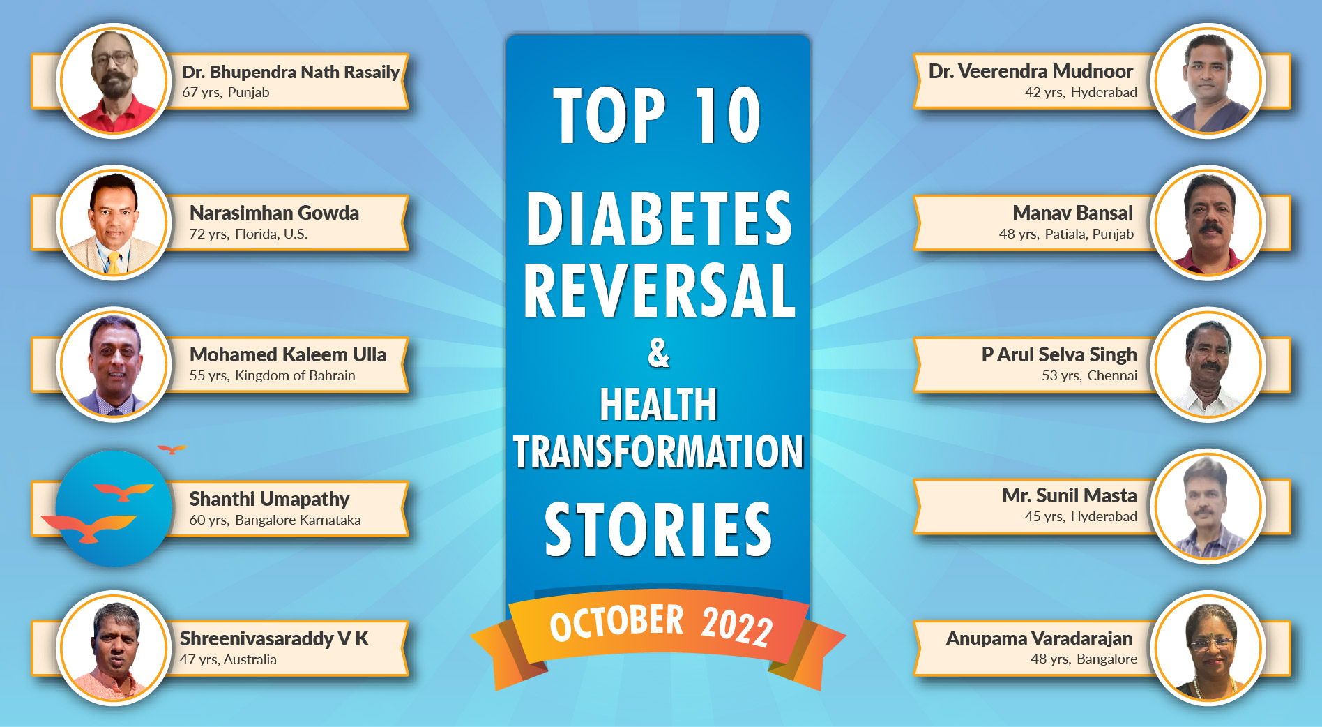 Oct 22: Top 10 Diabetes Reversal- Health Transformation Stories