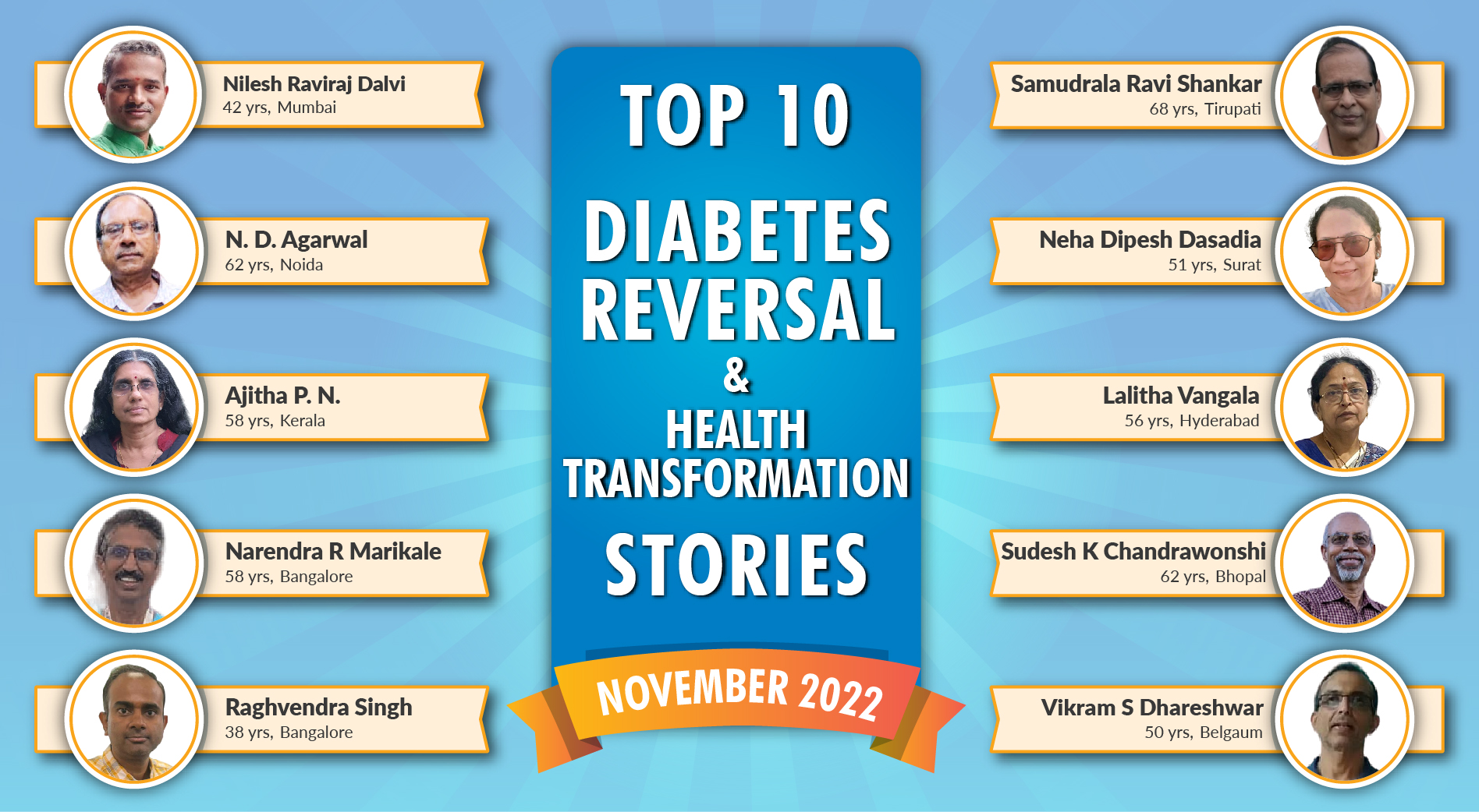 Nov 22: Top 10 Diabetes Reversal- Health Transformation Stories