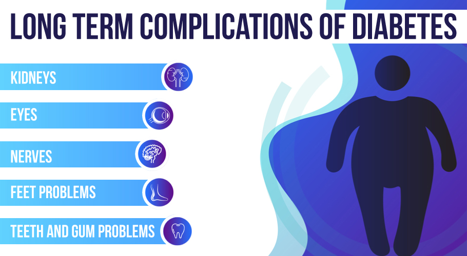 LONG TERM COMPLICATIONS OF DIABETES - Blog - Freedom from Diabtes