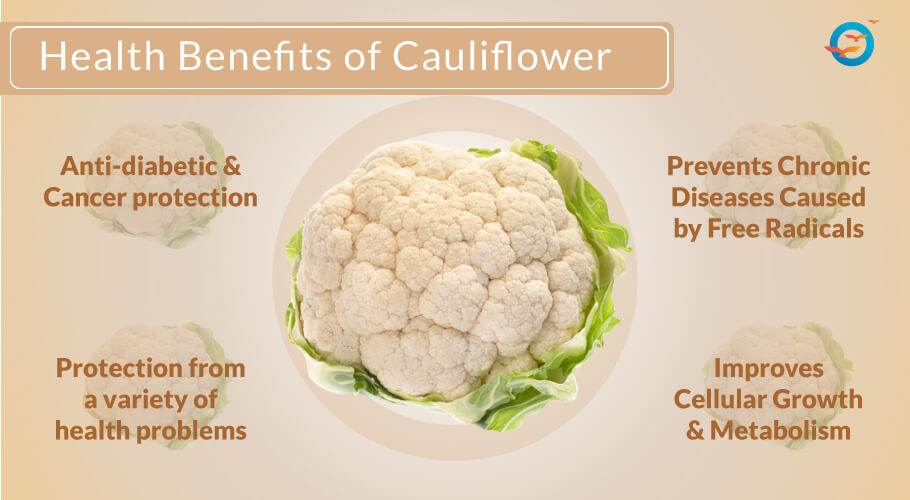 Health benefits of Cauliflower