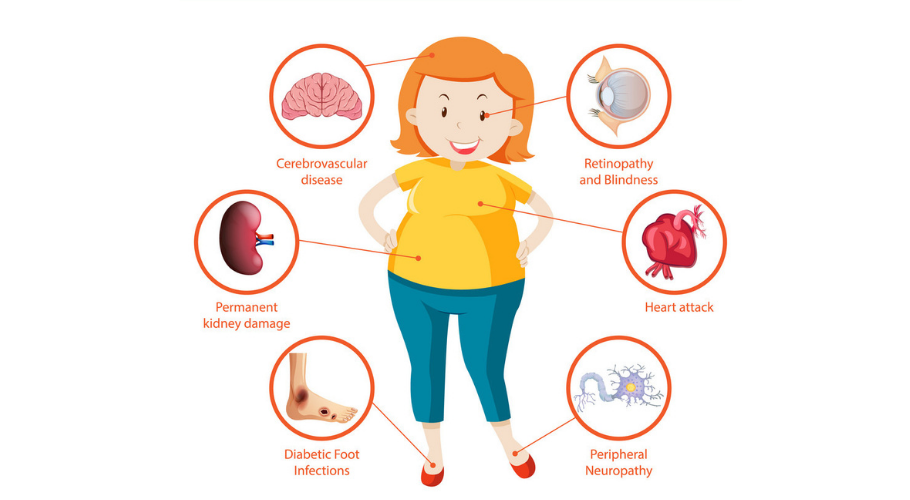 Diabetes Effect on Pregnant Mothers