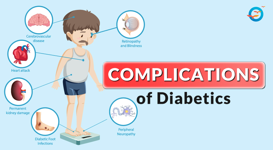 Long term complications of Diabetes