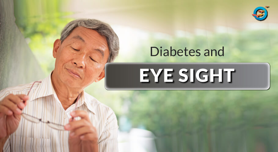 Diabetic Retinopathy