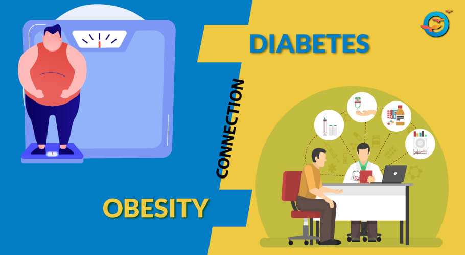 Obesity and Diabetes